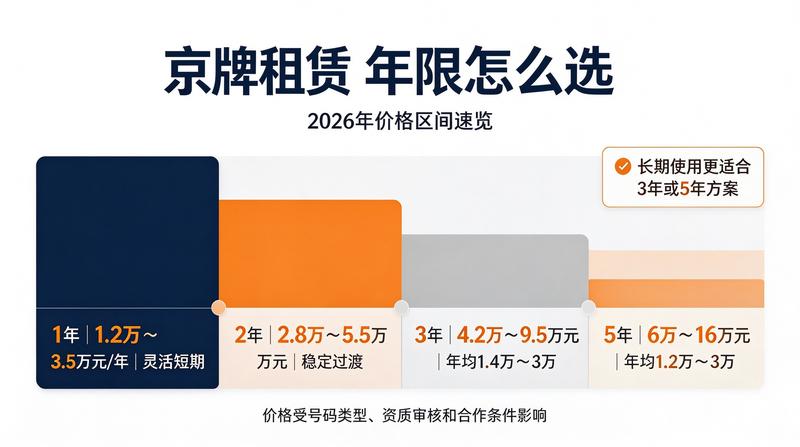 客户服务流程
