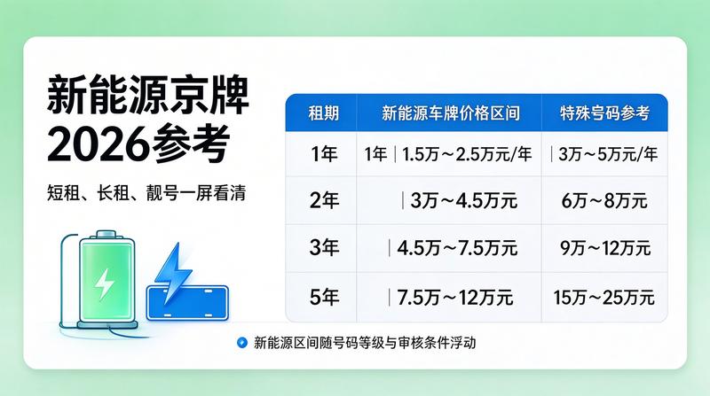 京牌业务办理现场